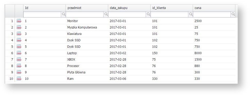 Tabela koszyk Tabela koszyk