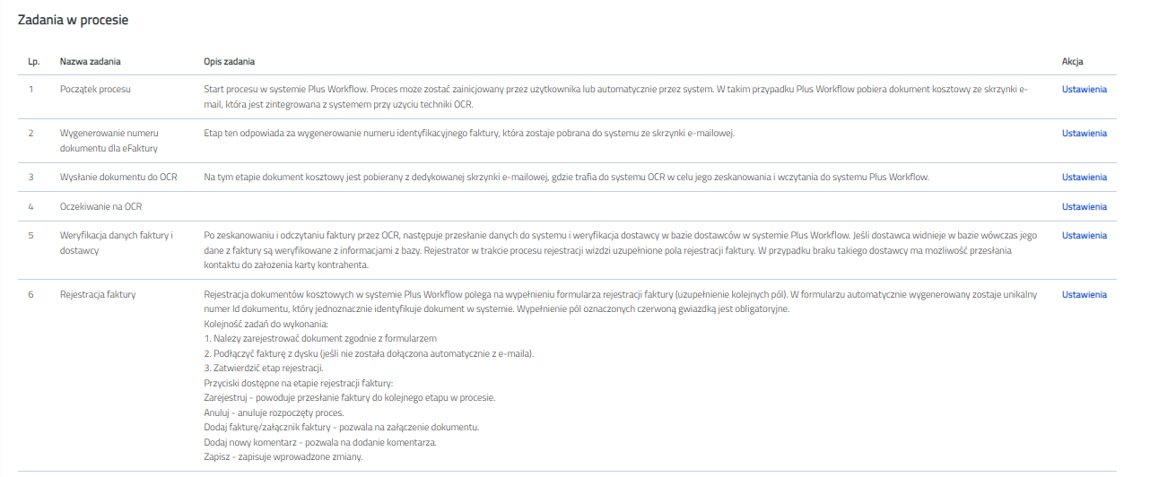 PlusWorkflow > Zarządzanie procesami > p3.PNG